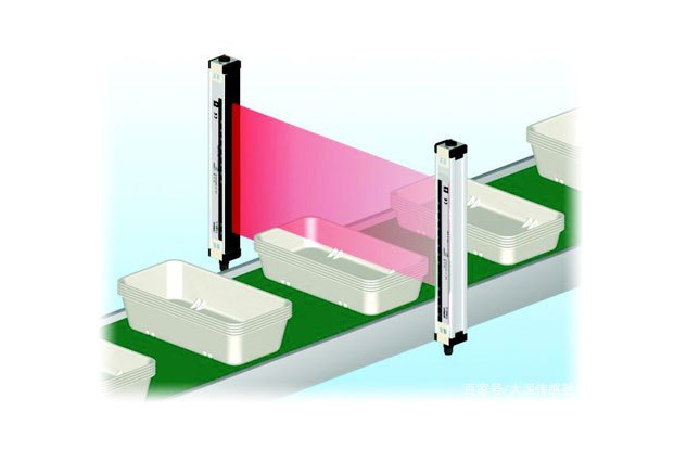 光电传感器是如何运作的？又是如何组成的？